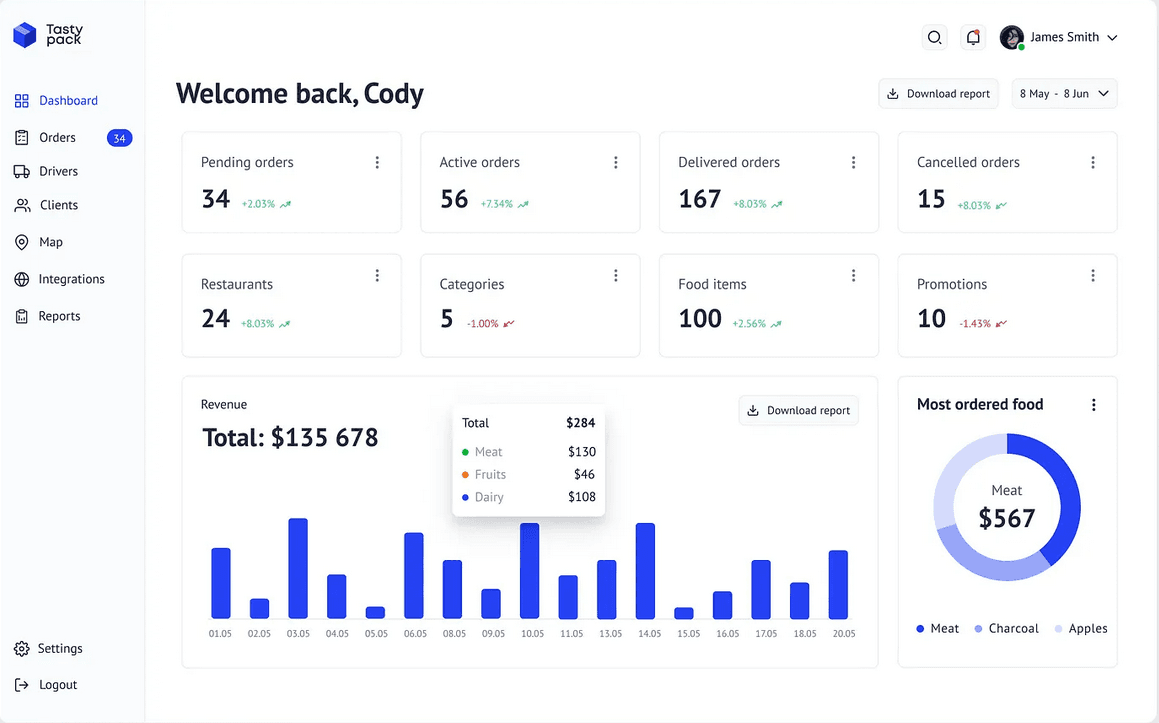 Dashboard preview